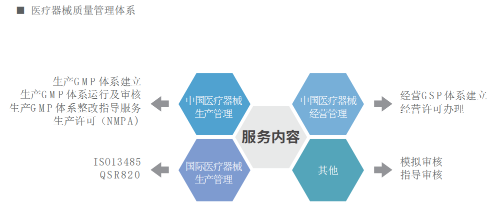 服務(wù)內(nèi)容2.png