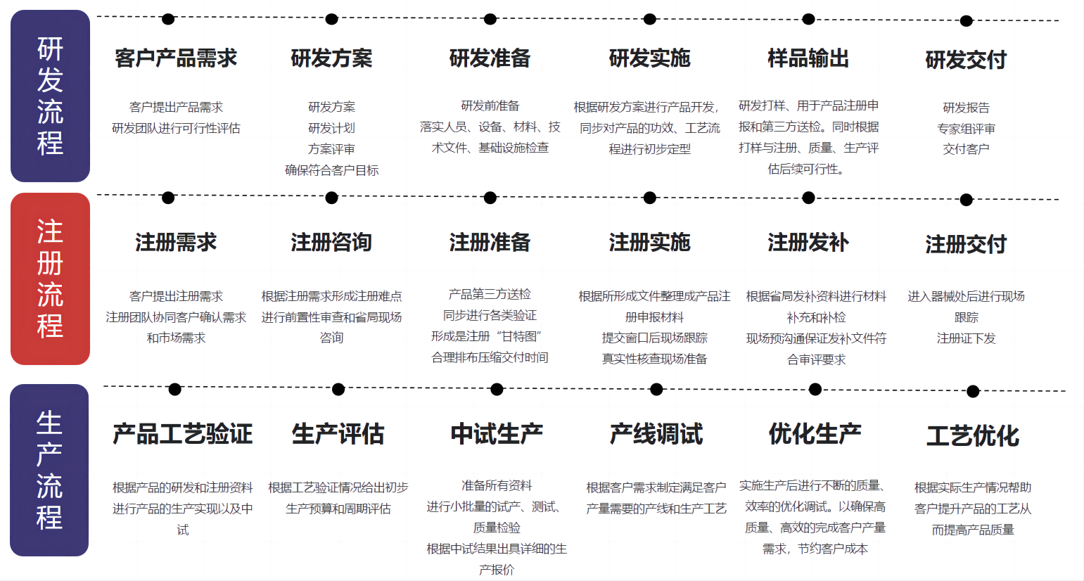 流程.png